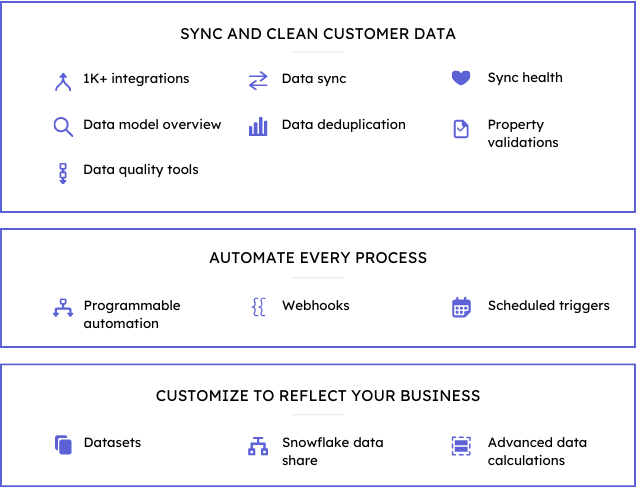 Canva_Operations