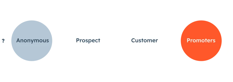 Customer Journey_2